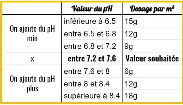 calculer le ph de sa piscine